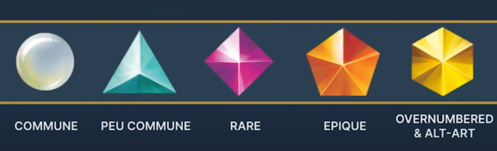 Rareté du jeu de carte Riftbound league of legends